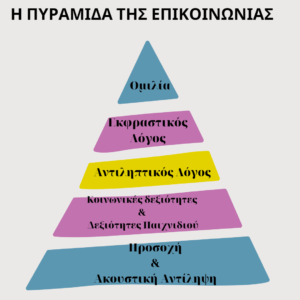 Πυραμίδα Επικοινωνίας